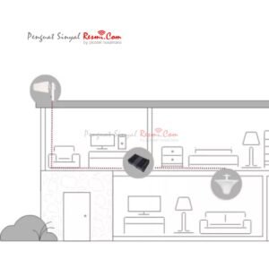 Memasang antena luar ruangan ke arah menara BTS terdekat
